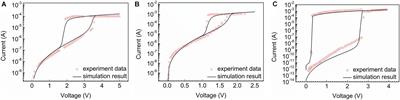 A Compact Model of Ovonic Threshold Switch Combining Thermal Dissipation Effect